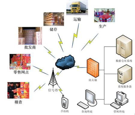 ?？粕鷮俚?大“錢途”專業 物聯網技術研發領銜，畢業后薪資或超本科生