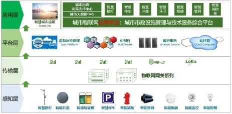 東洲物聯 以一站式解決方案引領城市物聯網新紀元，亮相iote2019蘇州物聯網展