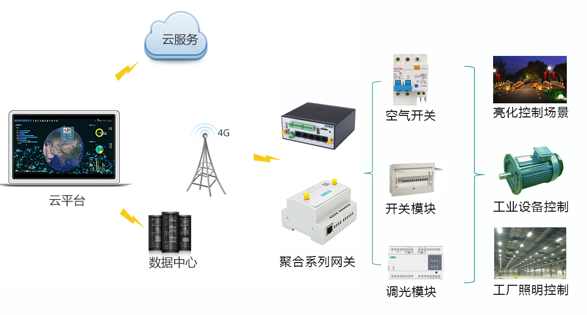 順舟智能 云端控制方案賦能傳統企業，開啟物聯網轉型新篇章